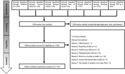 Global Comprehensive Literature Review and Meta-Analysis of Brucella spp. in Swine Based on Publications From 2000 to 2020